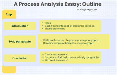 How to Write a Process Analysis Essay: A Comprehensive Guide with Insightful Tips